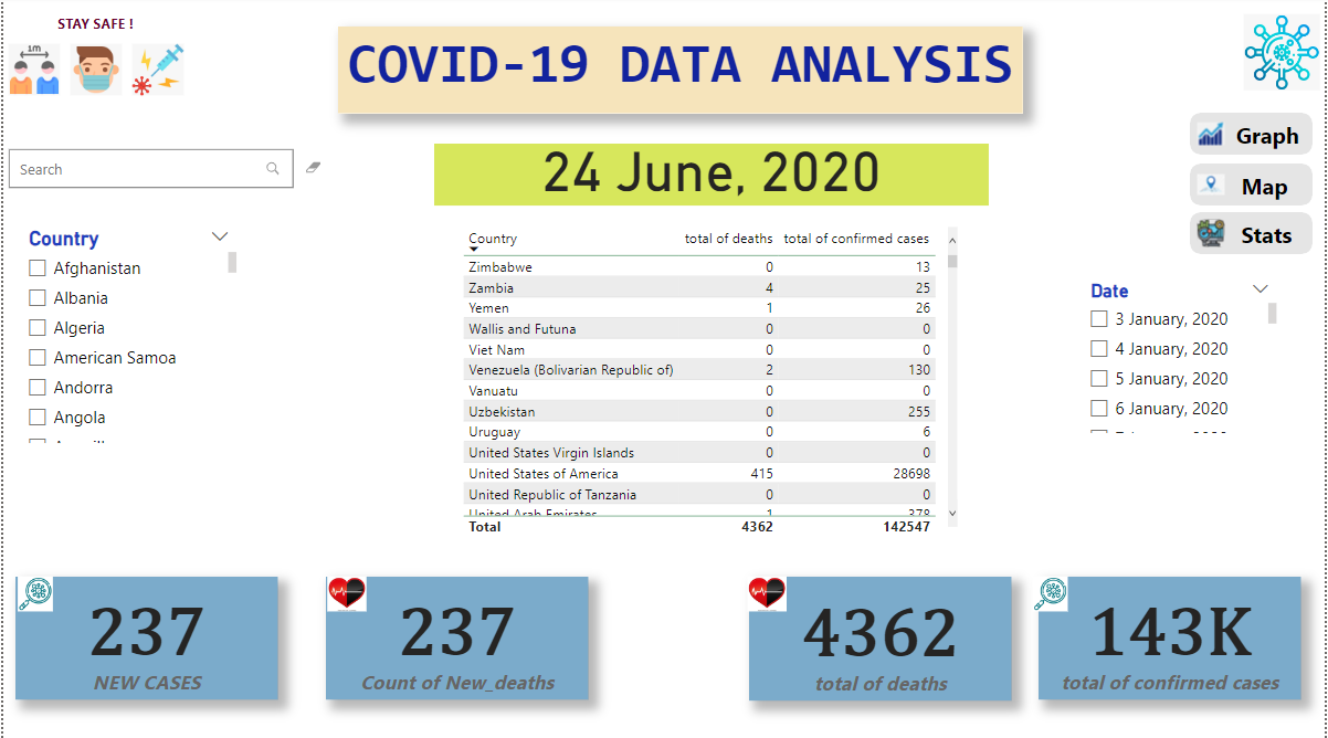 Covid-19 Data Analysis